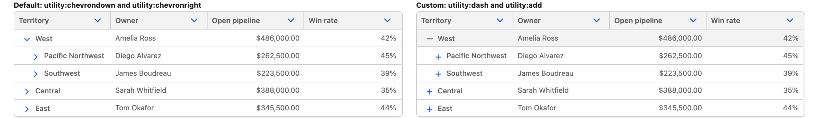 Two Tree Grids side by side, one with the default chevron toggle icons and one with a dash and plus pair