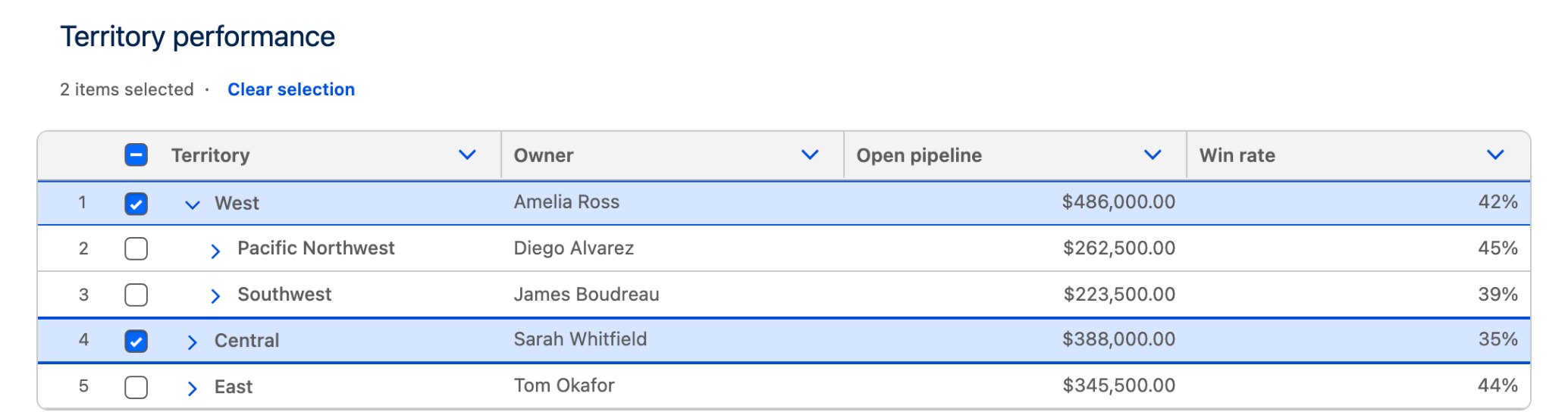 A Tree Grid with row numbers, selection checkboxes and a selected count above the table