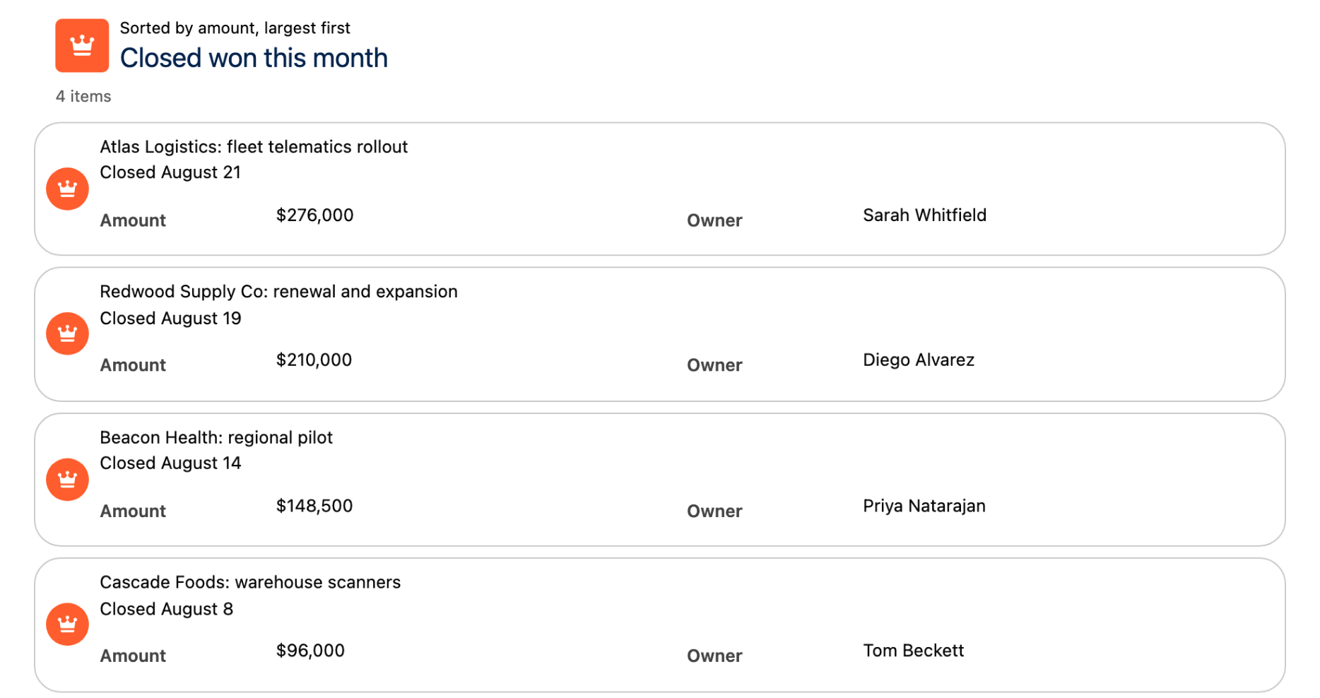 A list of four closed-won opportunities showing amount and owner, ordered from largest to smallest