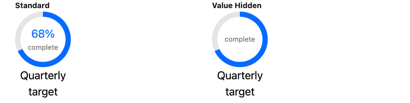 Two progress circles at 68 percent, one showing the value in the middle and one with the middle empty