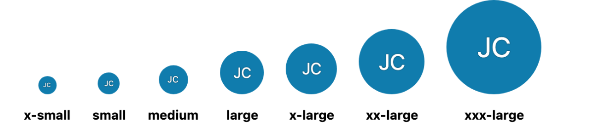 The seven sizes of the Avatar side by side