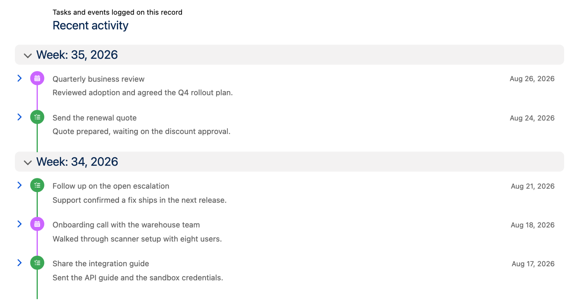 A vertical activity timeline grouped by week, mixing task and event entries with their dates