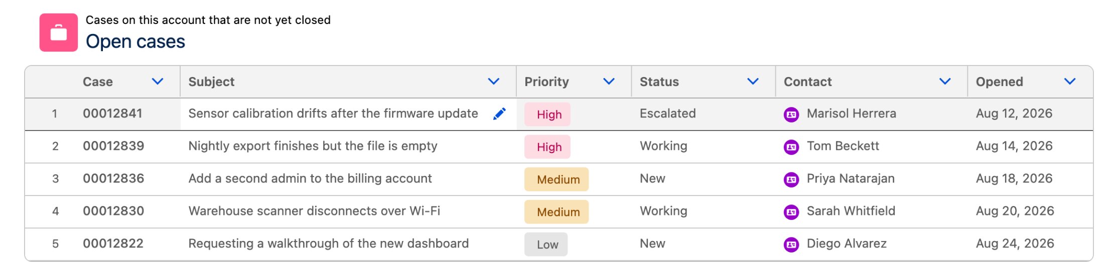 A Data Table of five open cases with case number, subject, priority, status, contact and opened date, one subject cell showing its edit pencil