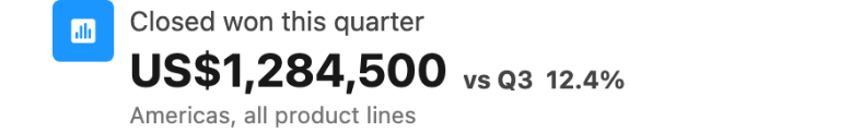 A metric showing its label, description, value, secondary value and avatar