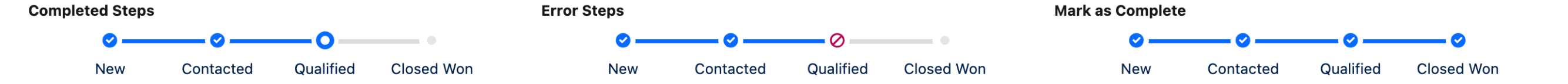 Three horizontal progress indicators showing completed steps, an error step, and every step marked complete