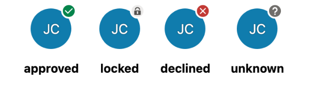 The four status indicators of the Avatar