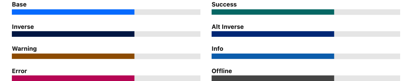 Eight progress bars at 65 percent, one per theme: base, success, inverse, alt inverse, warning, info, error and offline