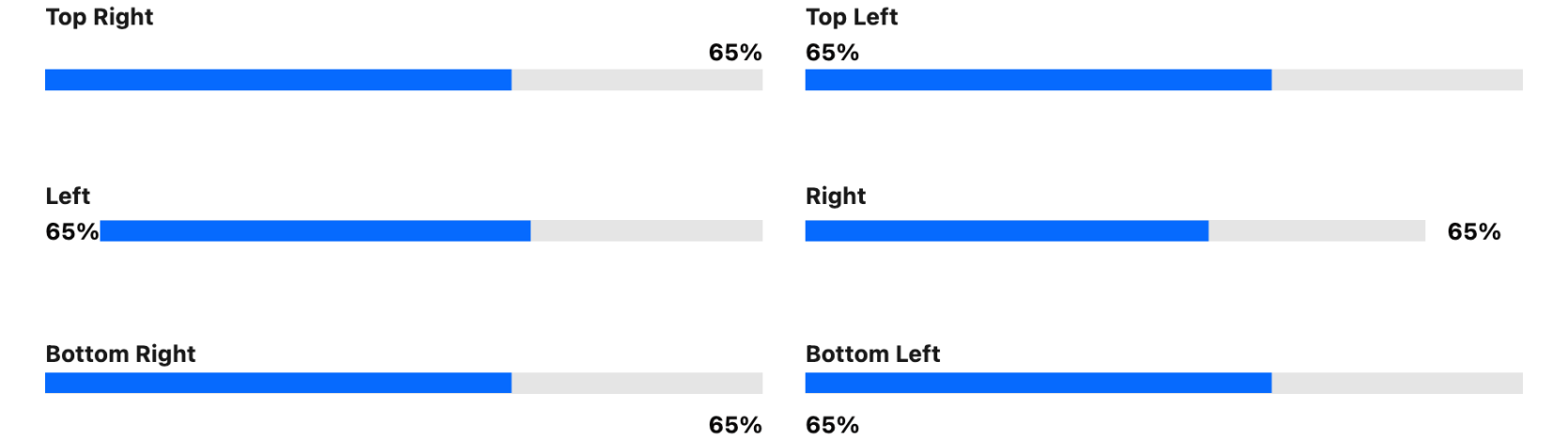 Six progress bars showing the value at top right, top left, left, right, bottom right and bottom left