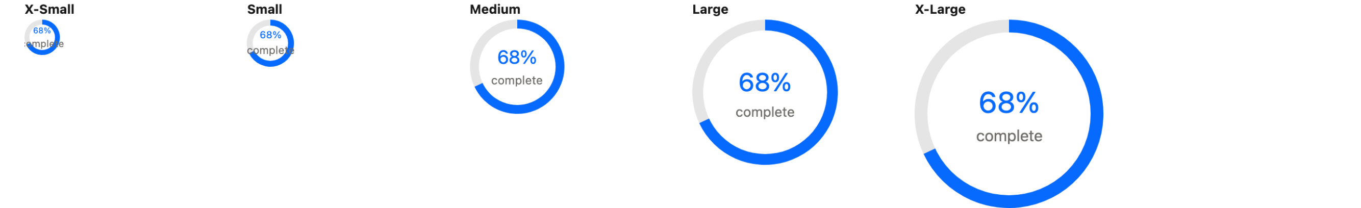 Five progress circles at 68 percent, growing from x-small to x-large