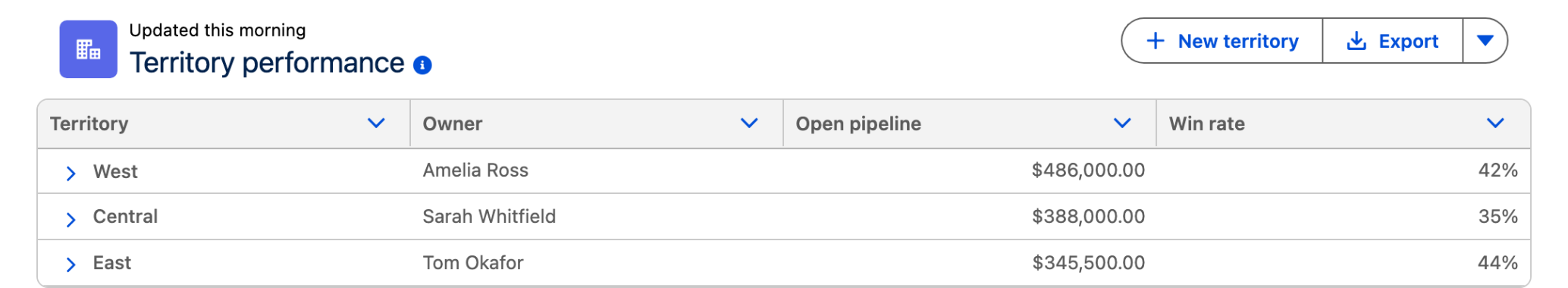 A Tree Grid header with a caption, title, avatar, help icon and two visible actions before an overflow menu