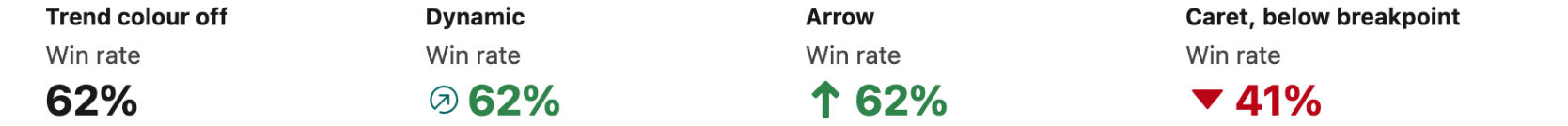 Trend colour off, then the three Trend Icon values